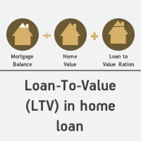 Ltv mortgage outlet