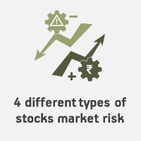 4 Different Types of Stock Market Risk - ABC of Money