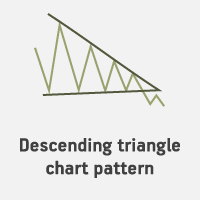Descending Triangle Pattern: What It Is and How to Trade It? - Aditya ...