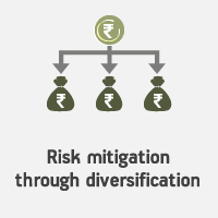 Risk Mitigation Through Diversification: What Does it Mean? ABC of Money