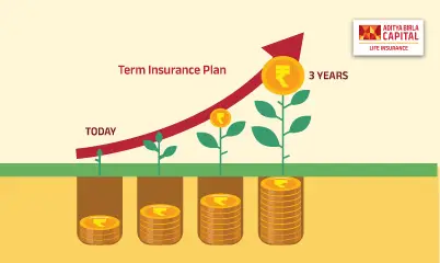 Difference Between Buying Term Insurance Today vs. 3 Years Later