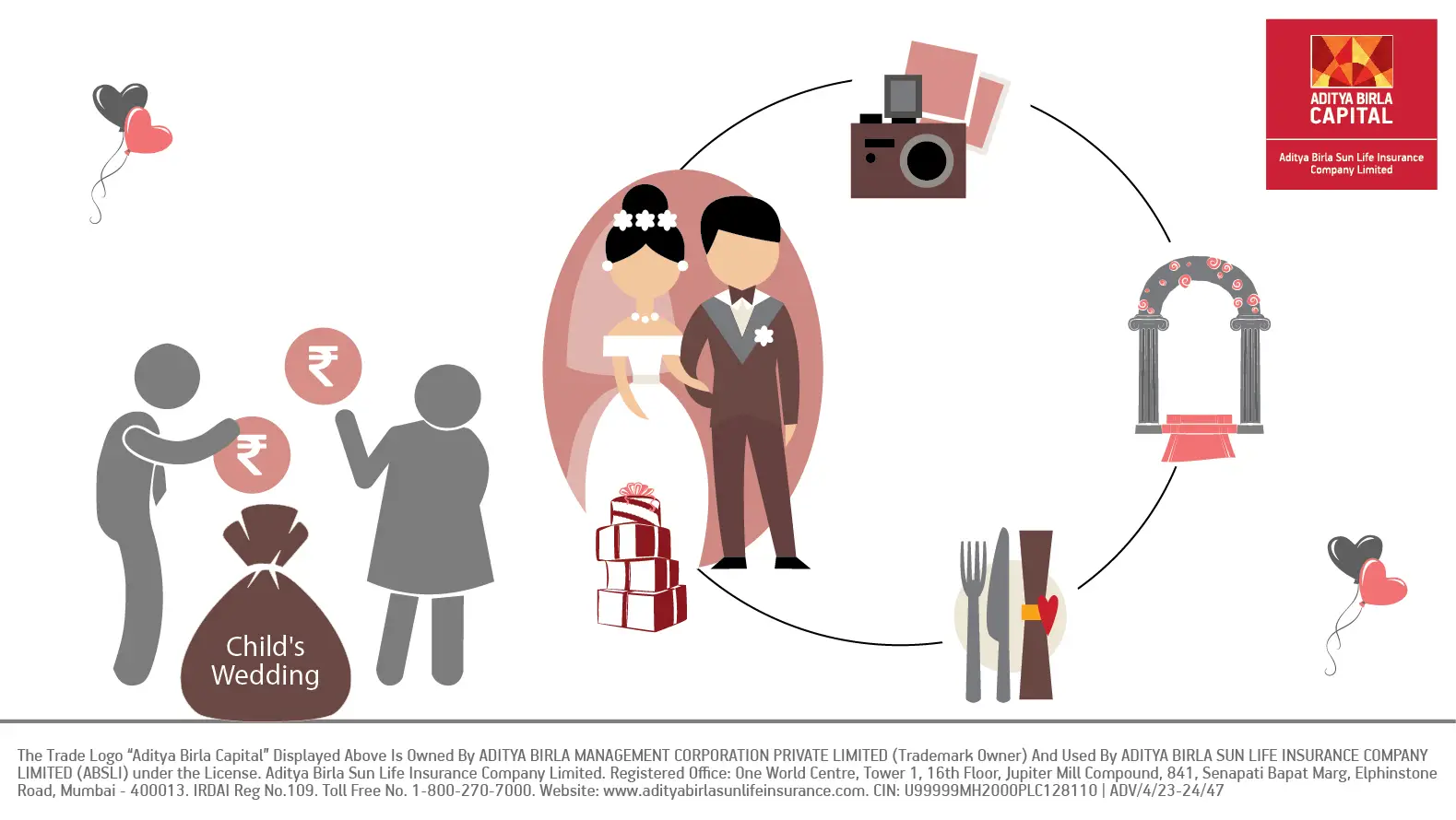 How to Save Monthly For Your Child’s Wedding | ABSLI