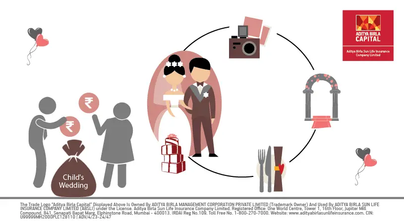 How to Save Monthly For Your Child’s Wedding | ABSLI