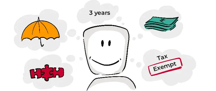 Benefits of Term Insurance