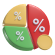 Higher Loan Eligibility