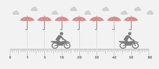 What_is_the_difference_between_long_term_and_short_term_two_wheeler_insurance