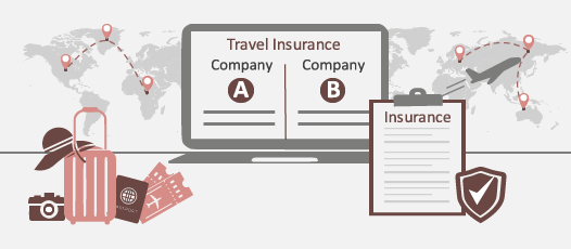 Compare Travel Insurance Online