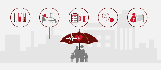 Tax Saving on Health Insurance