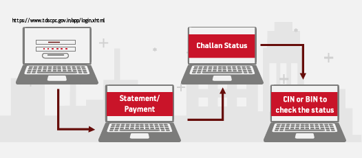 Verify TDS Challan