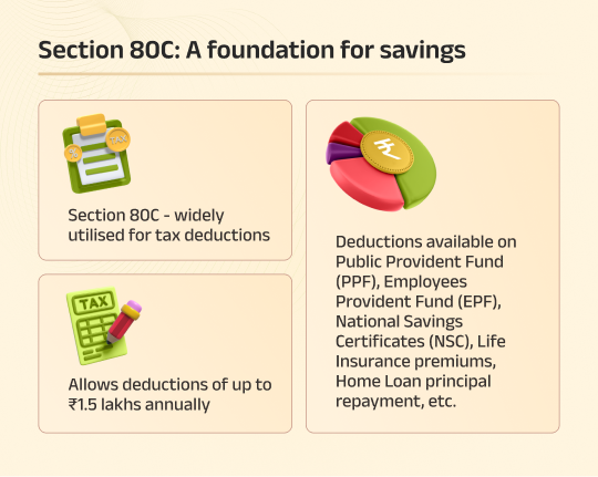 Maximizing Tax Savings: Understanding Sections 80C, 80D, and 80CCD