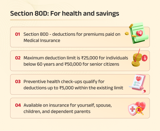 Maximizing Tax Savings: Understanding Sections 80C, 80D, and 80CCD