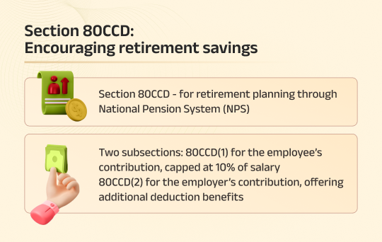 Maximizing Tax Savings: Understanding Sections 80C, 80D, and 80CCD