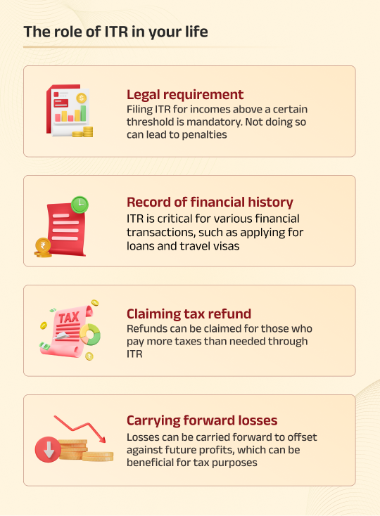 Income Tax Returns: Basics You Should Know