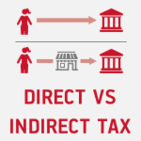 Direct and indirect taxes basics of investing bettingadvice podcast