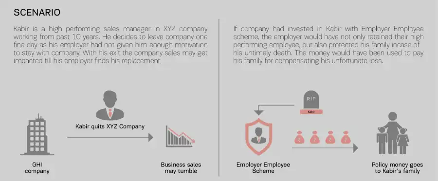 Employer Employee Scheme - ABSLI