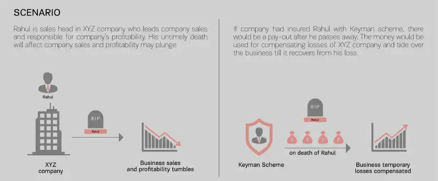 Keyman Scheme - ABSLI