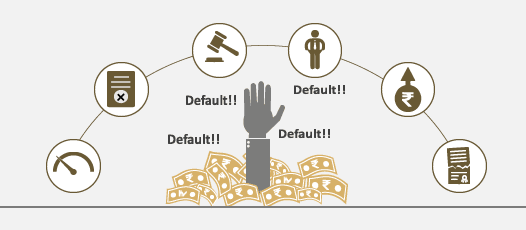 What Happens If You Default on a Business Loan? - Aditya Birla Capital