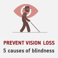 Medical Conditions That Can Cause Blindness - Aditya Birla Capital