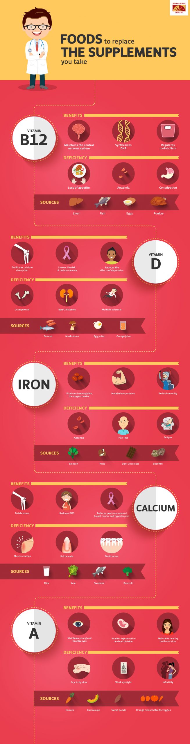 Foods to replace those supplements you take ACTIV LIVING BLOG