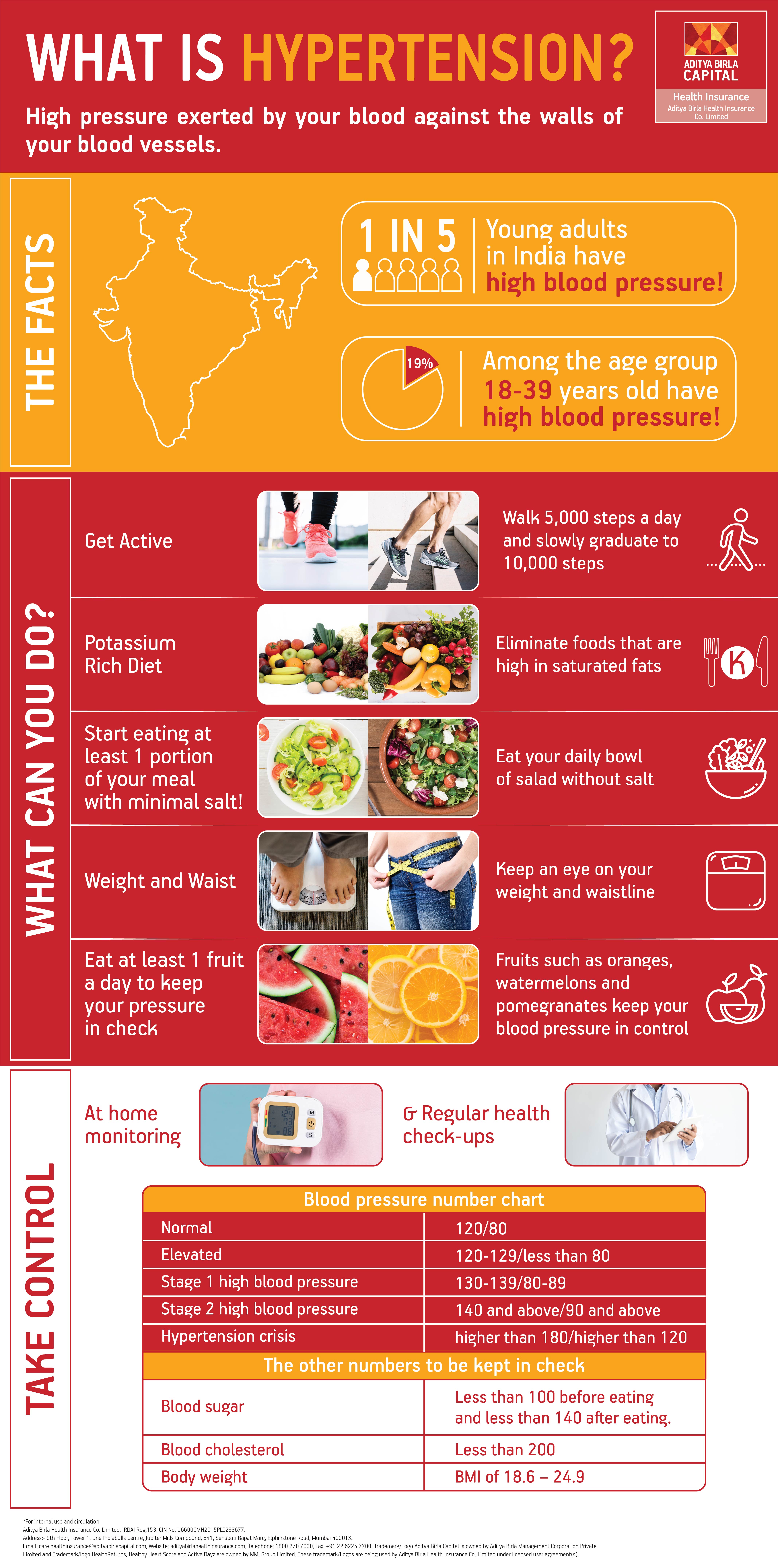 How to Control High Blood Pressure & Its Precautions (Info-Graphics) Activ Together