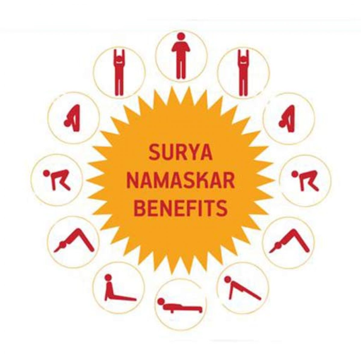 Surya Namaskar Stock Illustrations, Cliparts and Royalty Free Surya Namaskar  Vectors