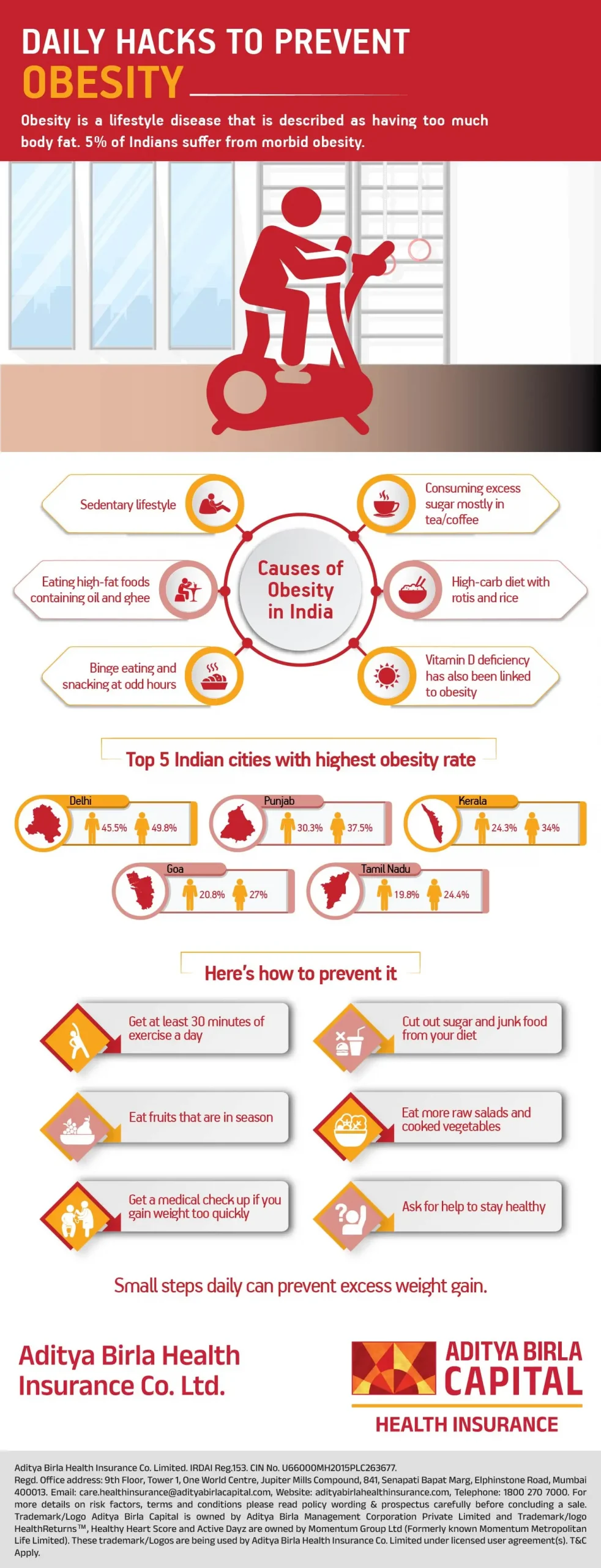 Daily Hacks To Prevent Obesity-03_Activ Living Community