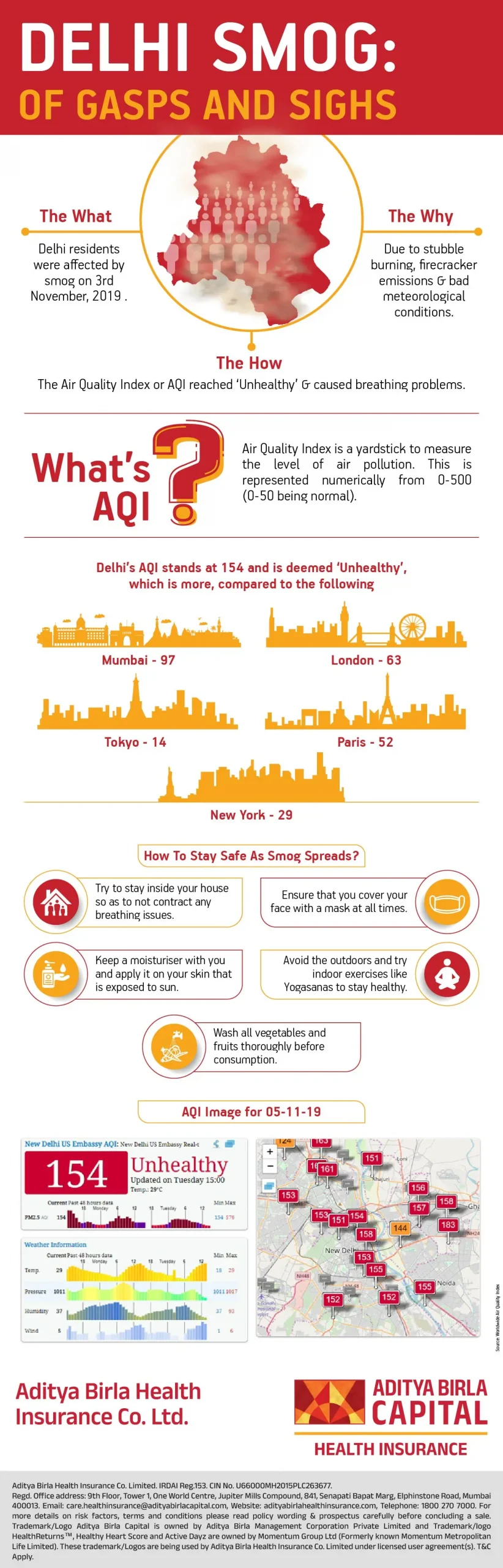 Delhi Smog-01_Activ Living Community