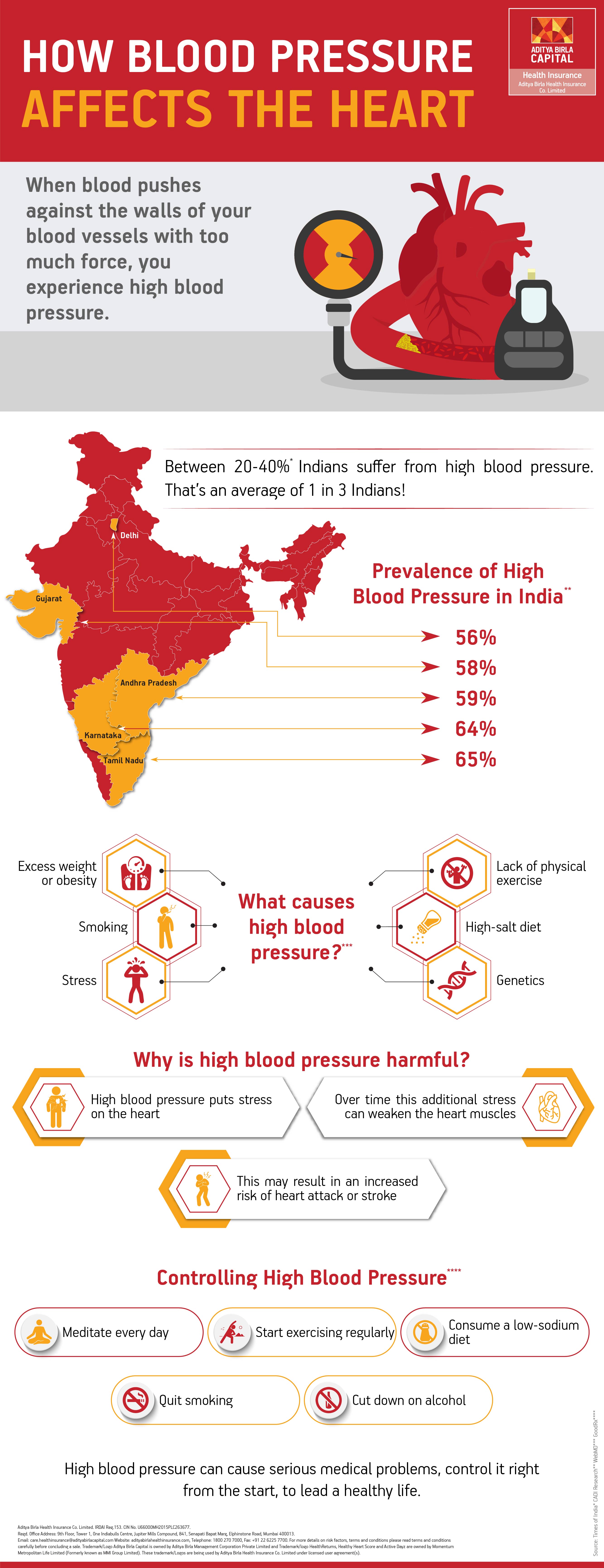 blood pressure rate