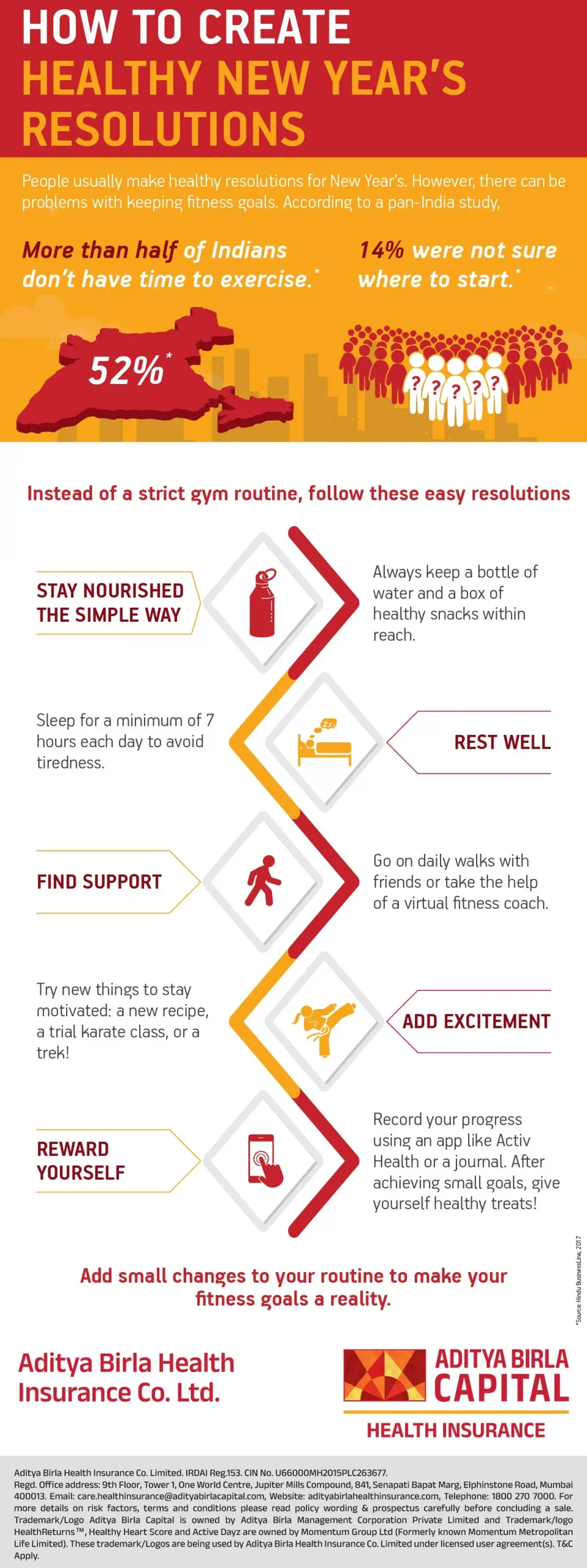 How To Create Healthy New Year’s Resolutions-01_Activ Living Community