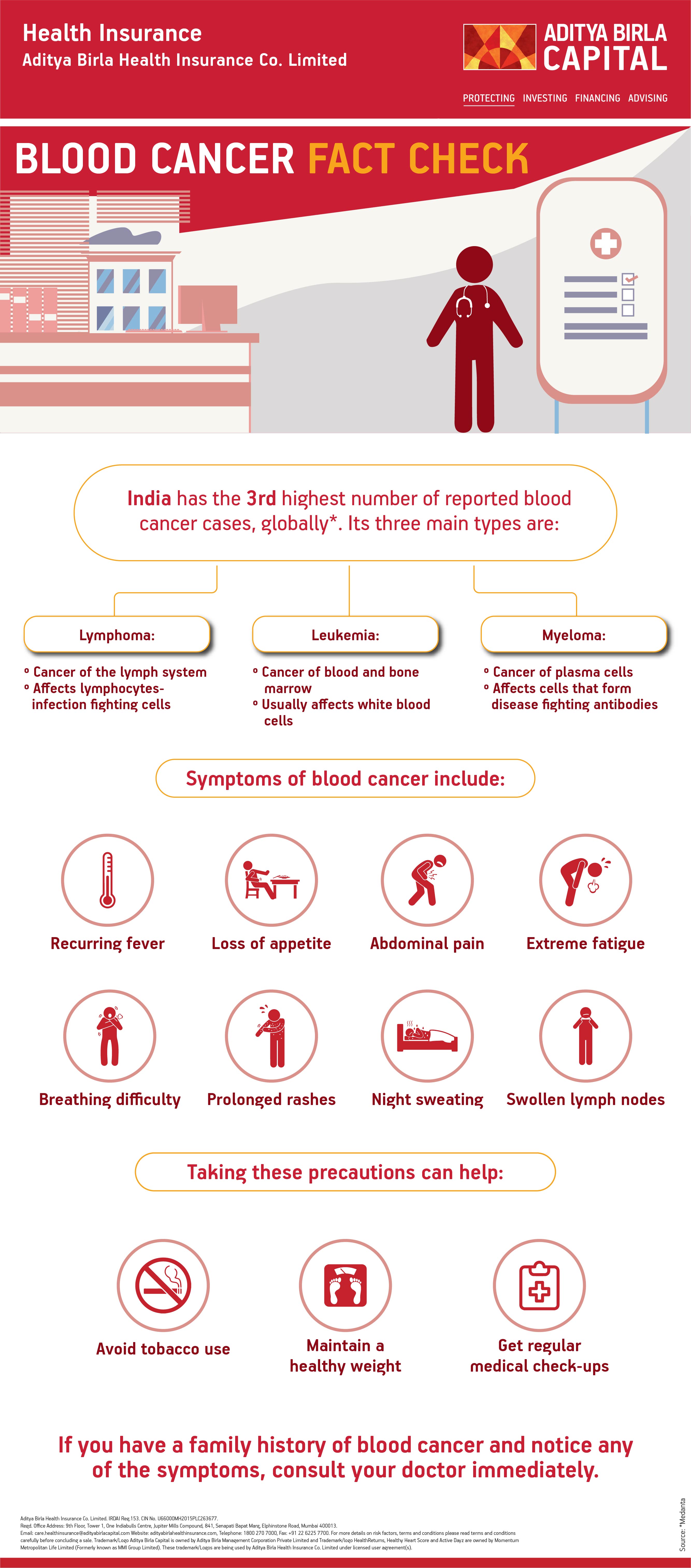 Blood Cancer Infographic