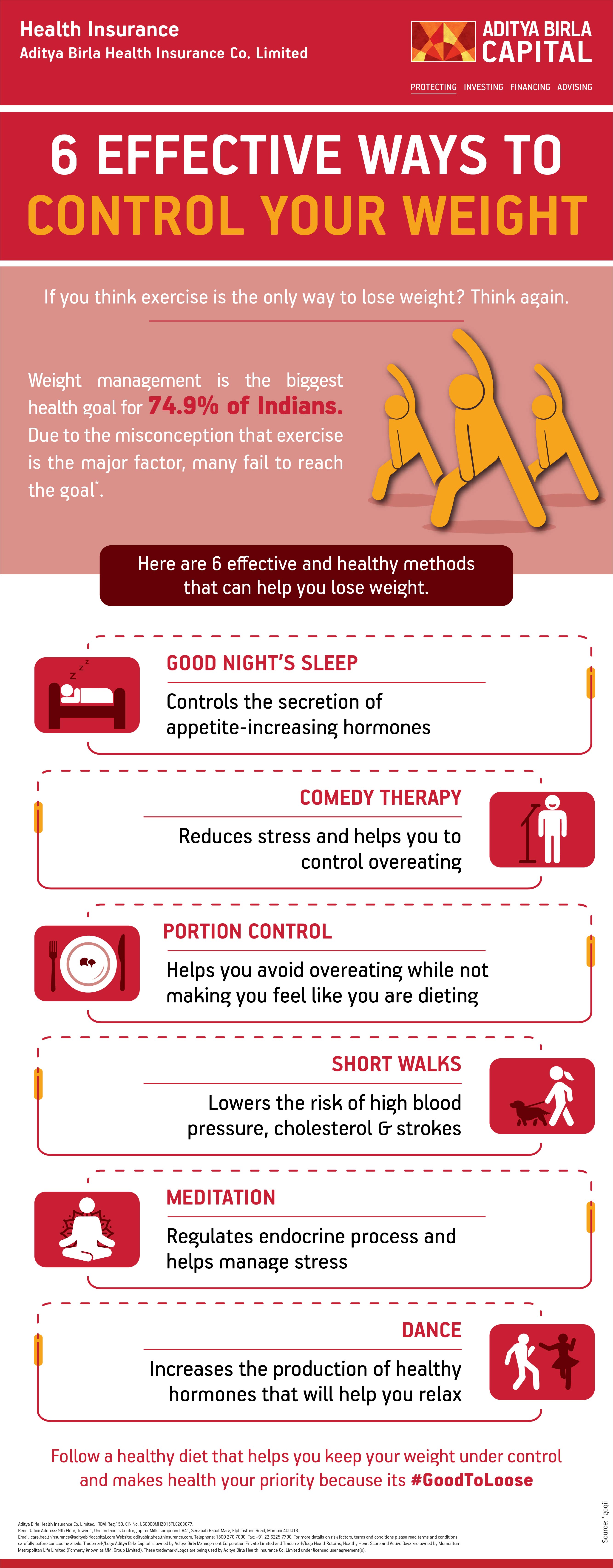 Weight Control Methods Infographic - Activ Living