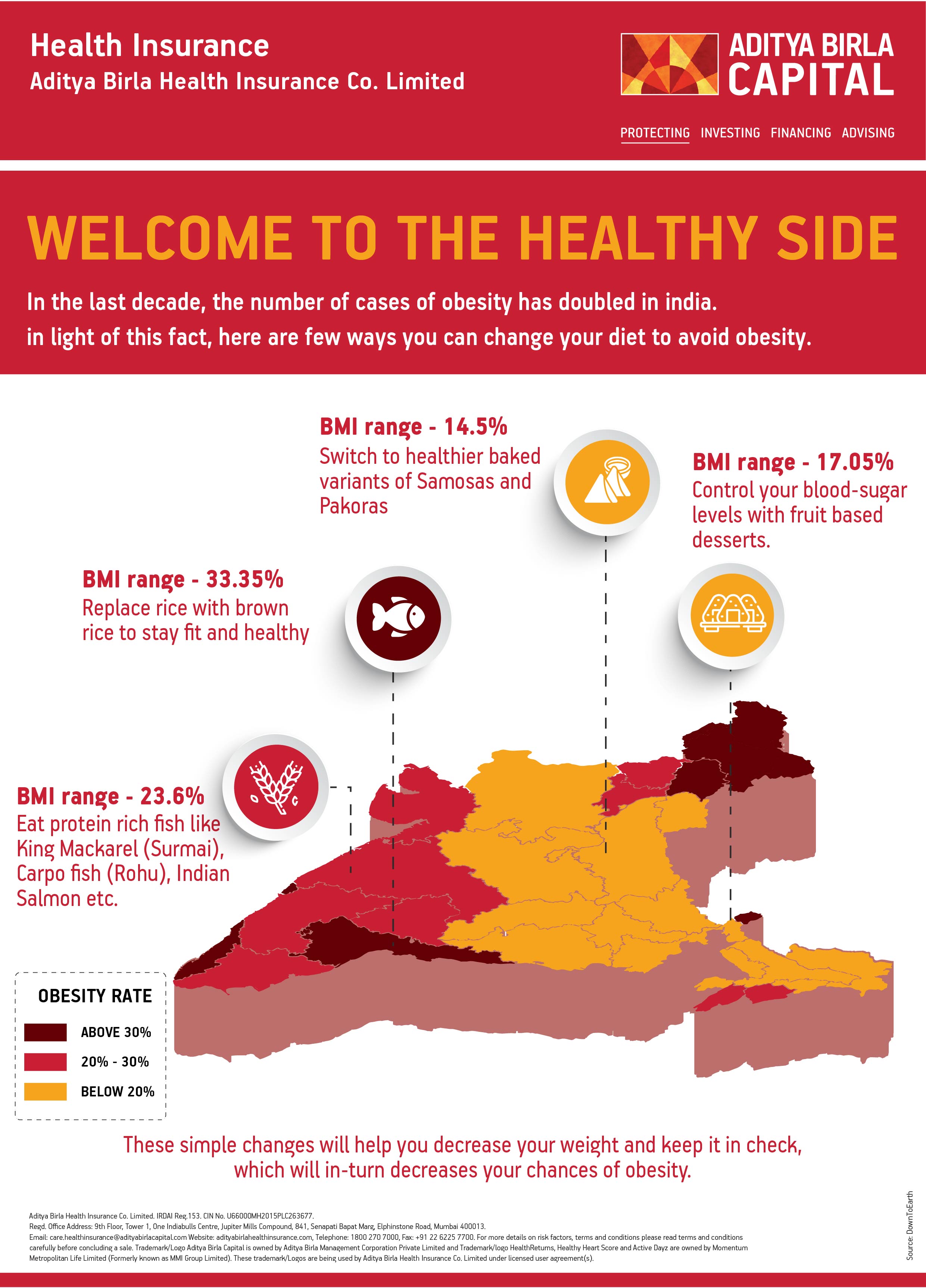 Healthy Foods To Control Obesity Infographic - Activ Living