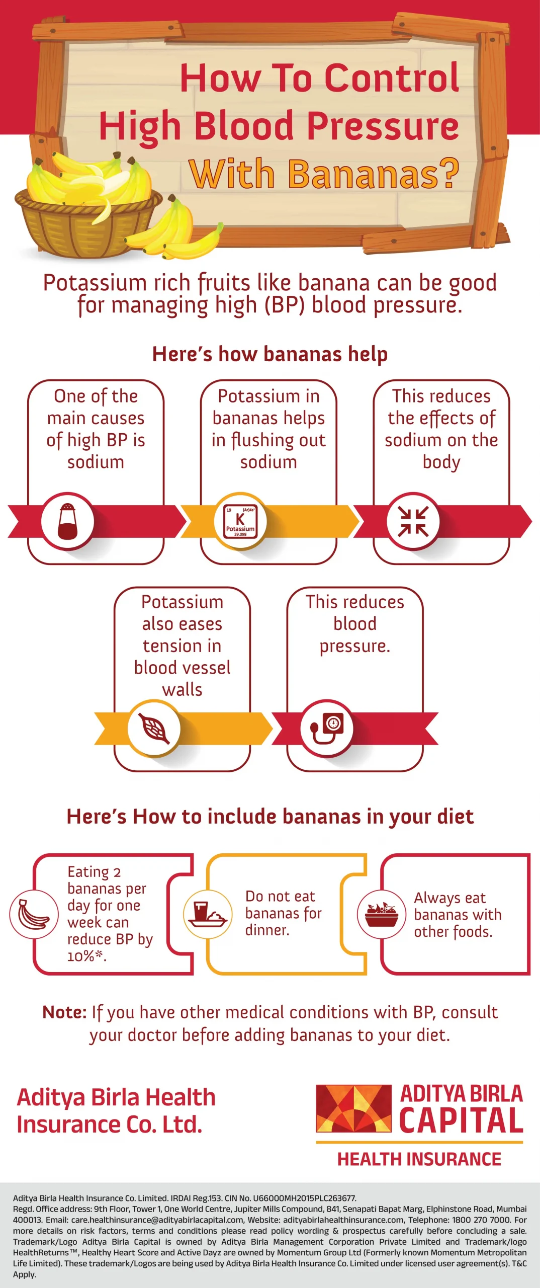 ABHI_Infographic_Bananas for BP-01_Activ Living Community