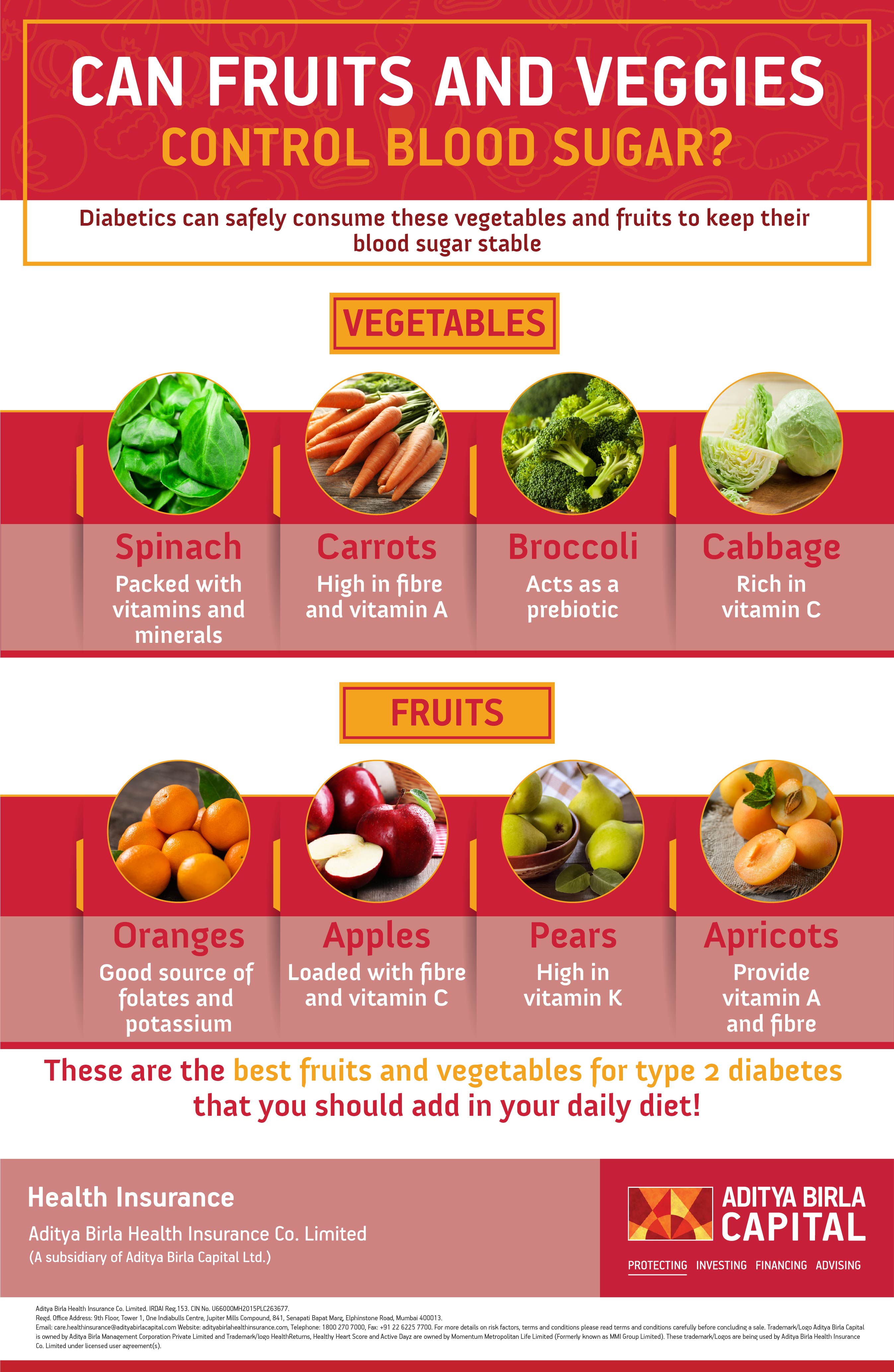 can fruits and veggies control blood sugar- Activ living