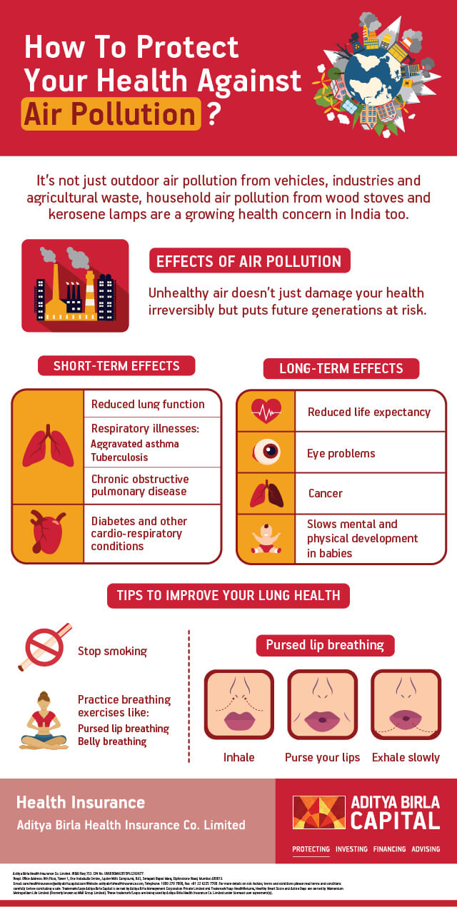 Protect Yourself from Harmful Effects of Air Pollution