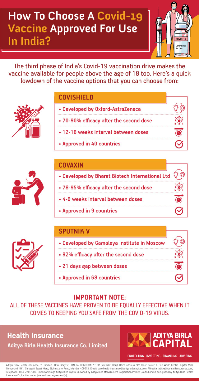 Covid-19-Vaccine-in-India