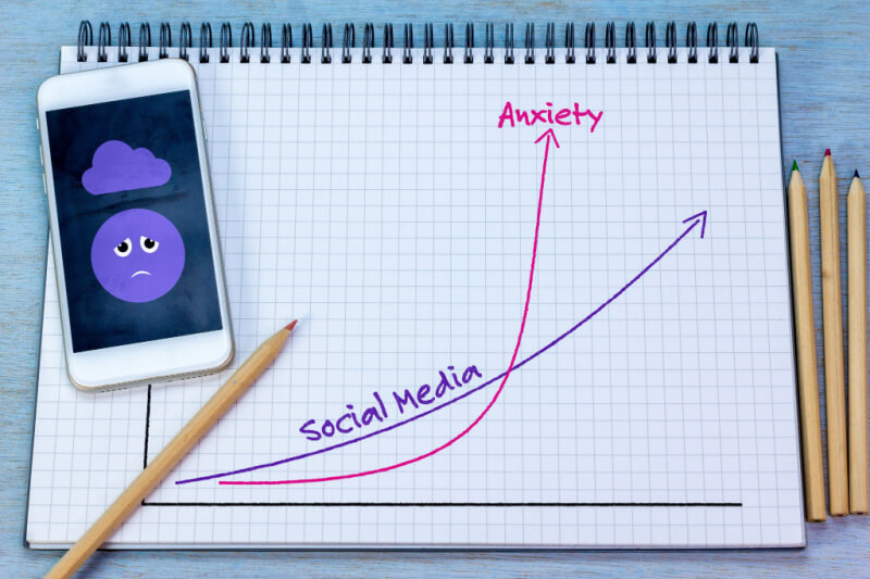 Social Media and Anxiety