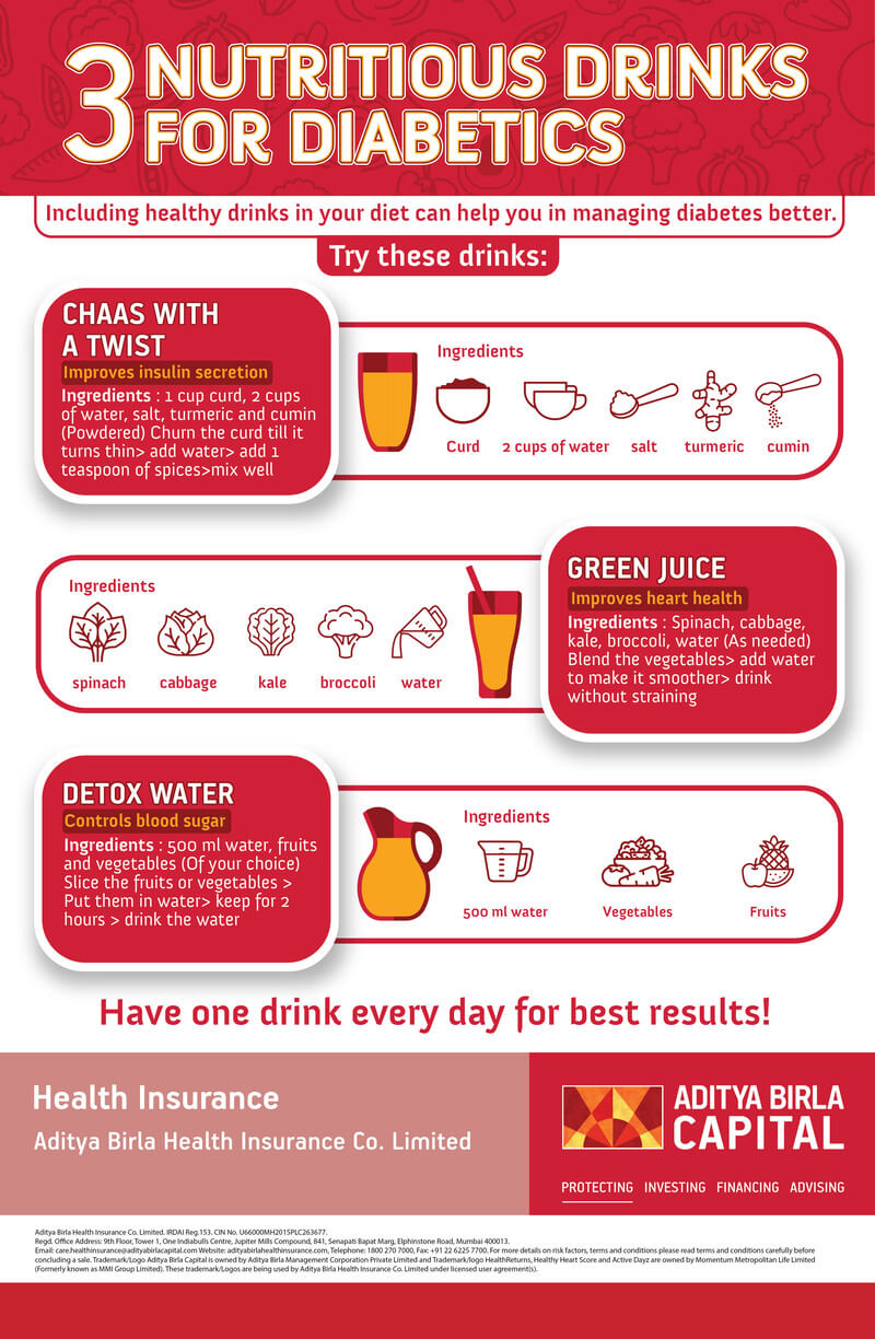 Healthy Drinks For Diabetics Infographic- Activ Living