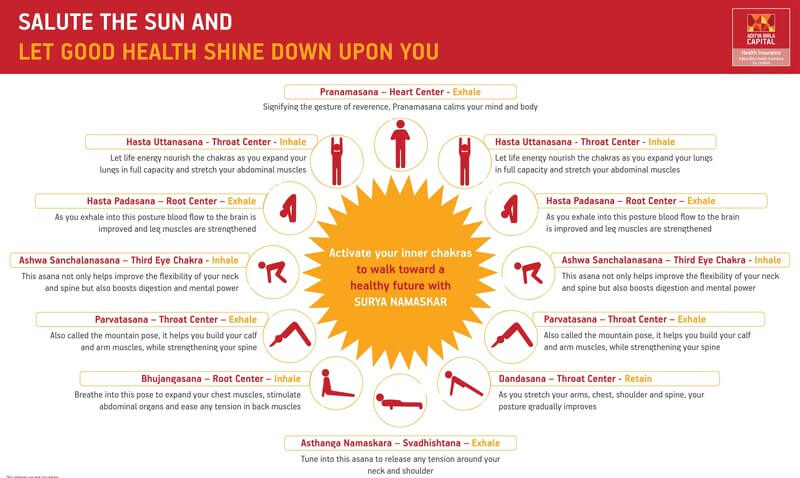 12 Steps of Surya Namaskar (Info-Graphic) Image - Activ Together