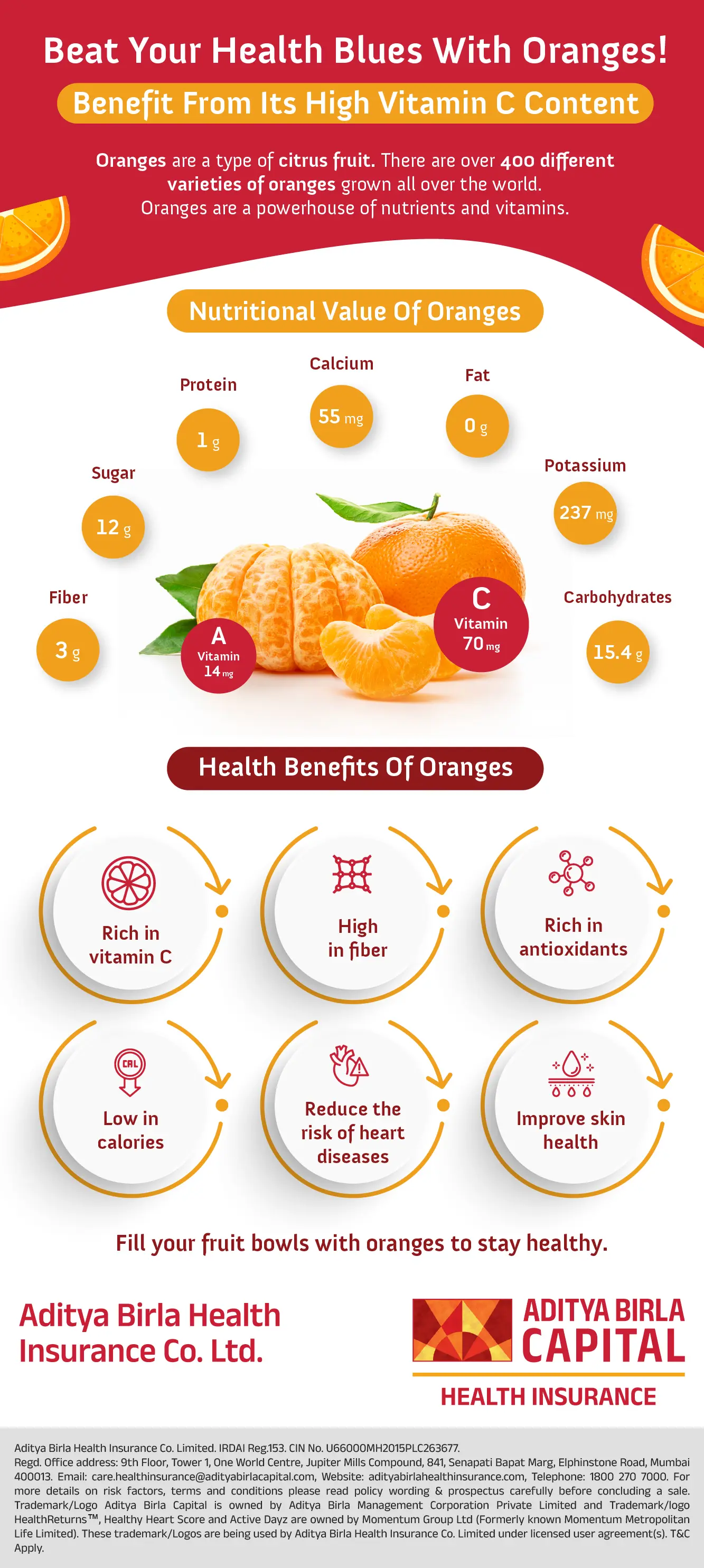 Feburary-23-ABHI-Infographics-orange-02_Activ Living Community