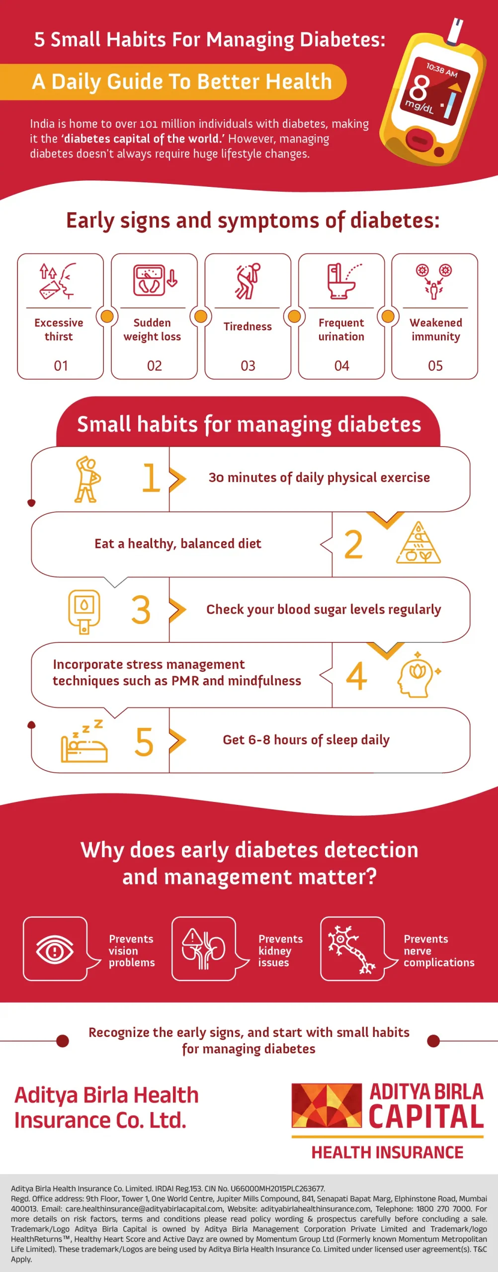 5 Small Habits For Managing Diabetes-infographic-ABHI-november-23-01_Activ Living Community
