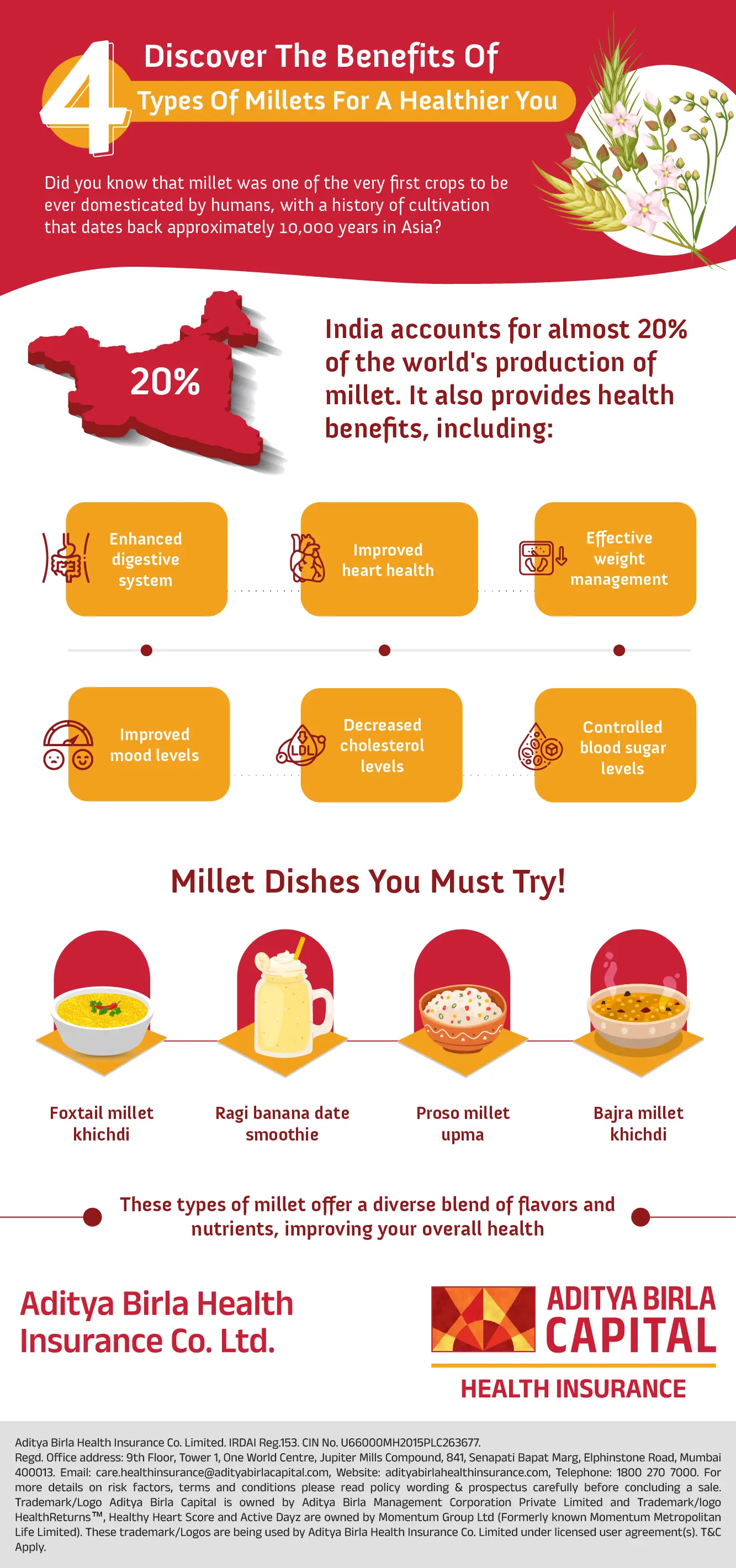 Benefits Of 4 Types Of Millets-infographic-ABHI-november-23-01_Activ Living Community