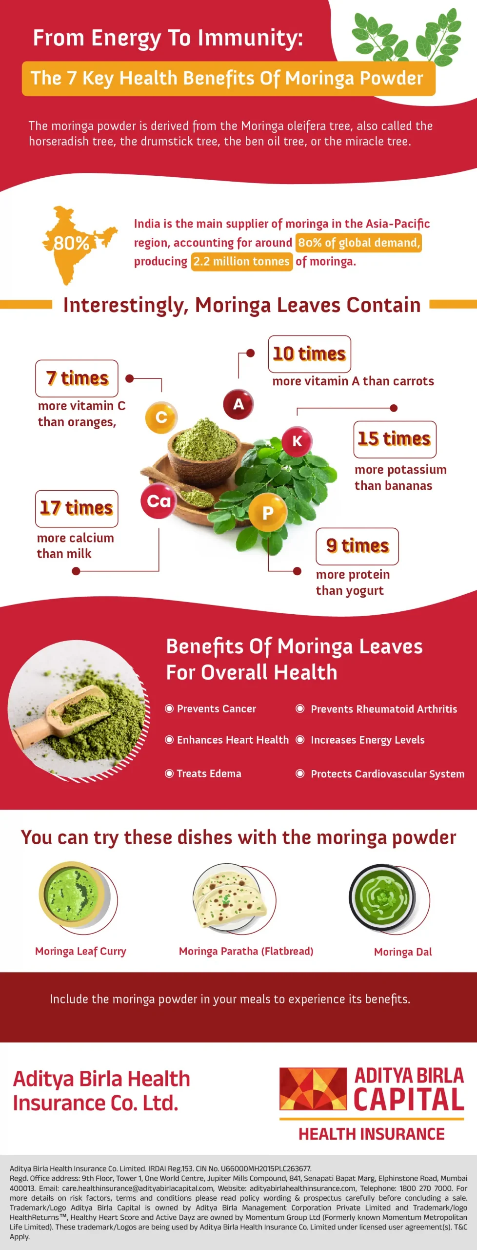 Benefits Of Moringa Powder-infographic-ABHI-november-23-01_Activ Living Community