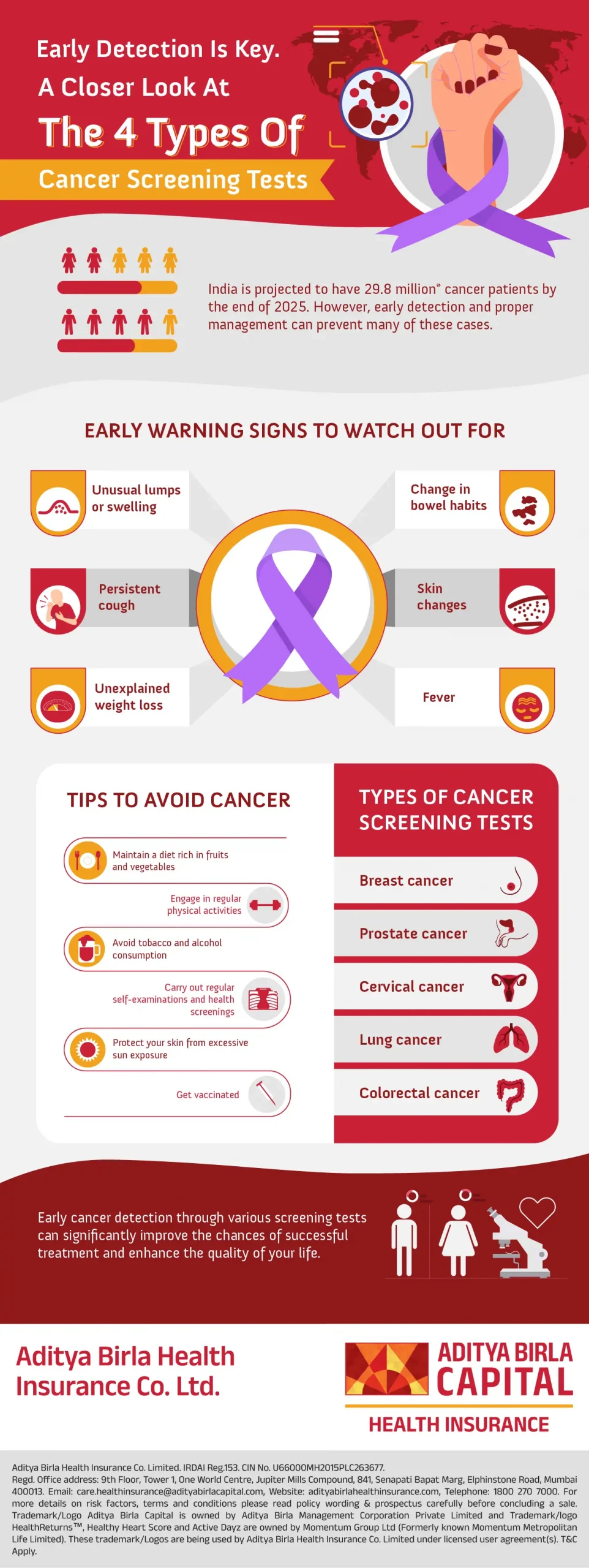 Cancer-days-infographic-ABHI-jan-23-01_Activ Living Community