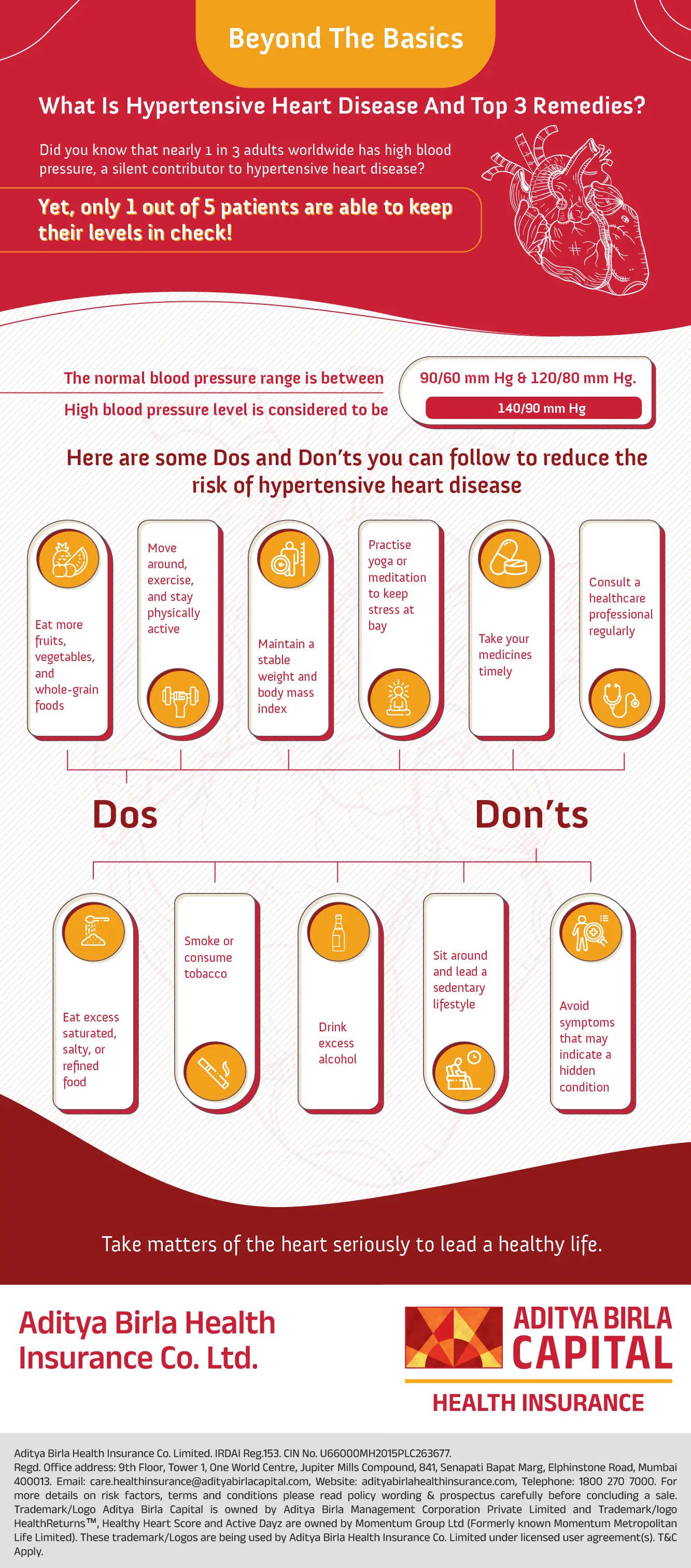 Hypertensive Heart Disease-infographic-ABHI-november-23-01_Activ Living Community