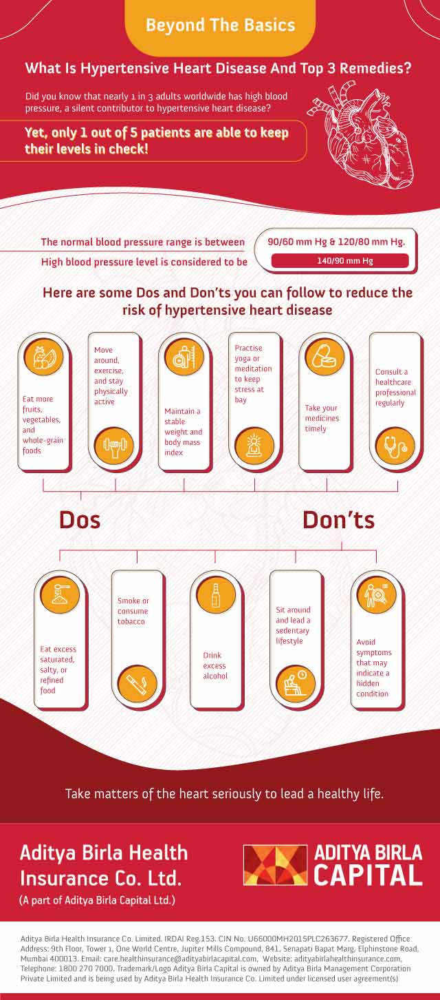 Hypertensive-Heart-Disease-infographic-Activ Living Community