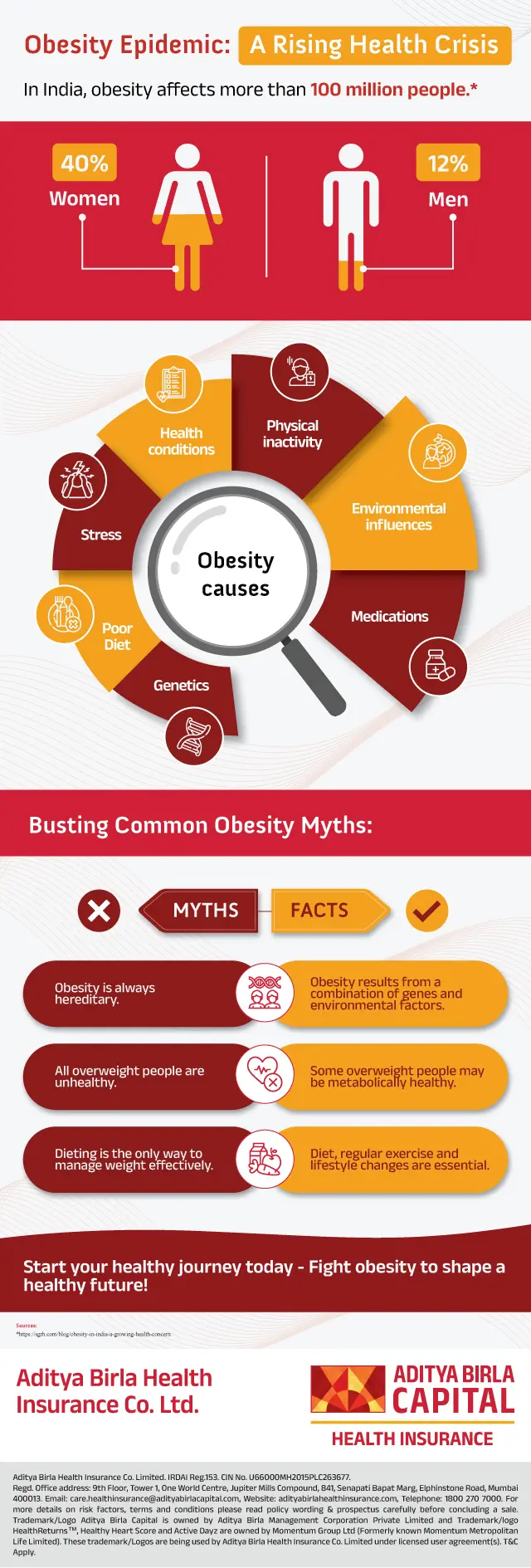 Obesity-effect-on-your-body_Activ Living Community