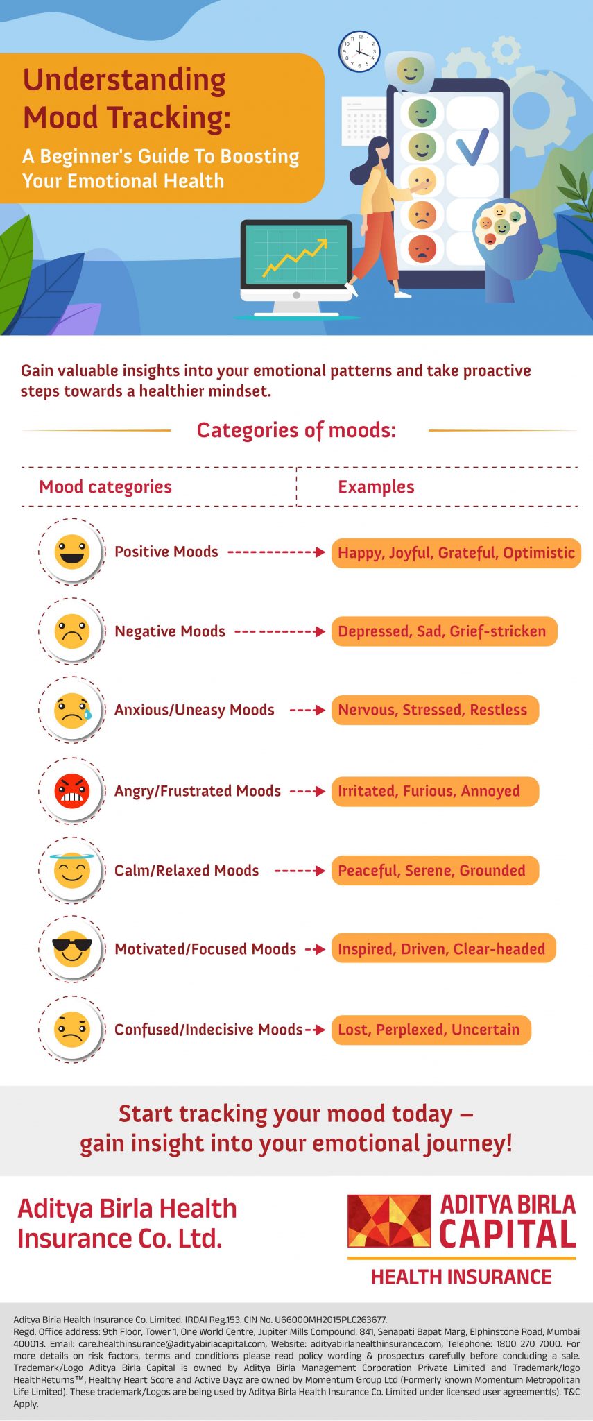 What Is Mood Tracking? A Simple Guide To Monitoring Your Mental Well ...
