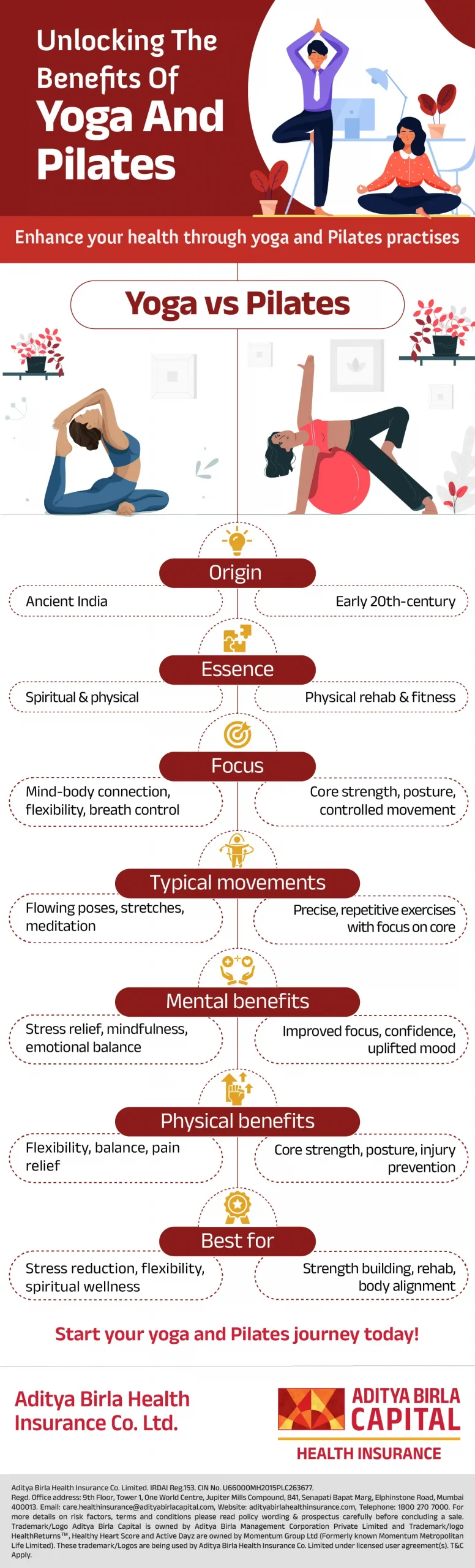 ABHI Should I do Yoga and Pilates_-03_Activ Living Community