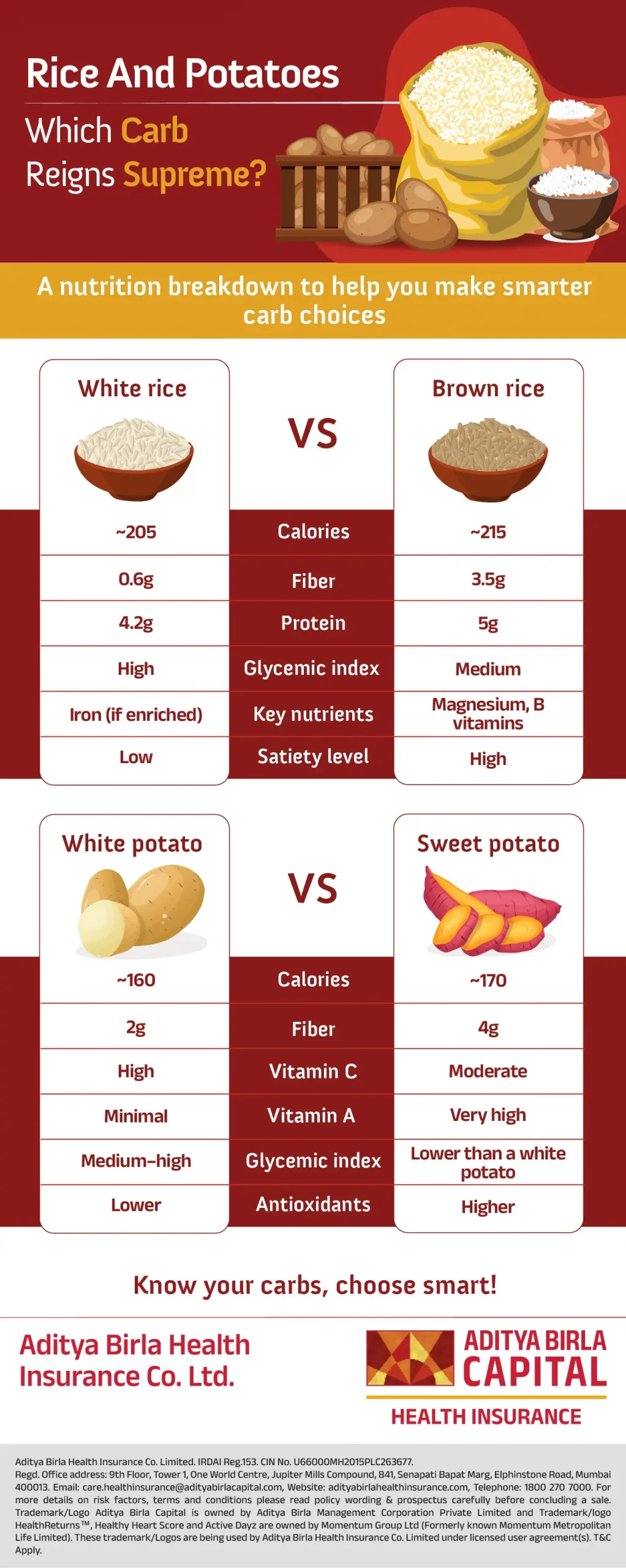 ABHI Are carbs really bad for you-02_Activ Living Community